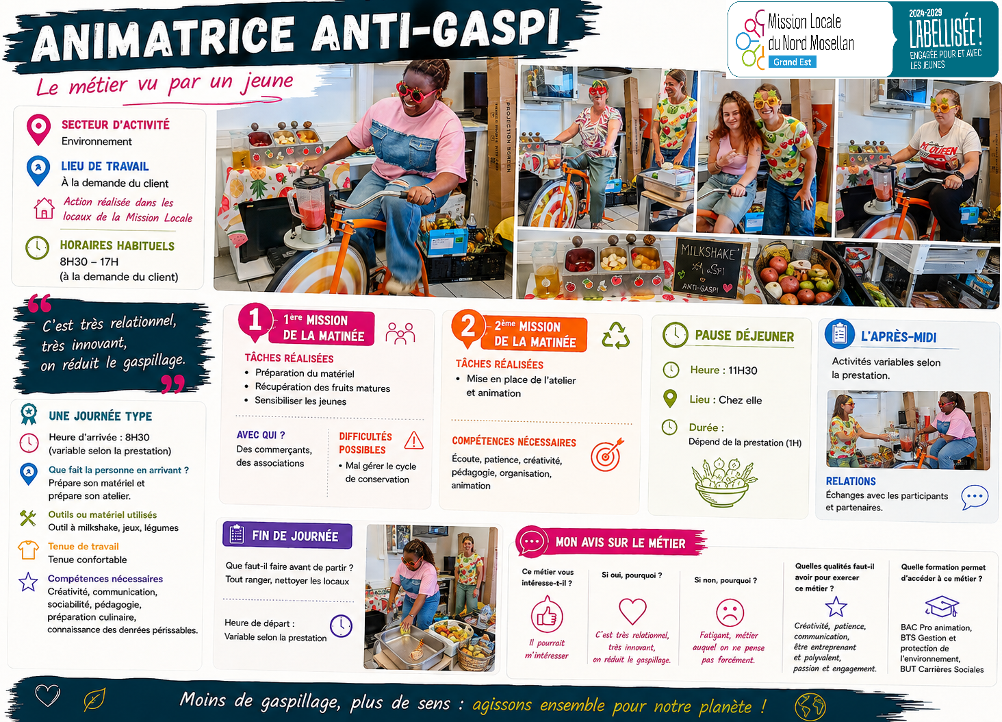 Infographie de la Mission Locale du Nord Mosellan présentant le métier d’animatrice anti-gaspillage. Des photos montrent une animatrice préparant et animant un atelier de milkshakes à partir de fruits, avec des participants. L’infographie détaille une journée type, les missions, les compétences, les horaires, le matériel utilisé, les difficultés possibles et les formations permettant d’accéder au métier. Le message final invite à réduire le gaspillage alimentaire et à agir pour la planète.